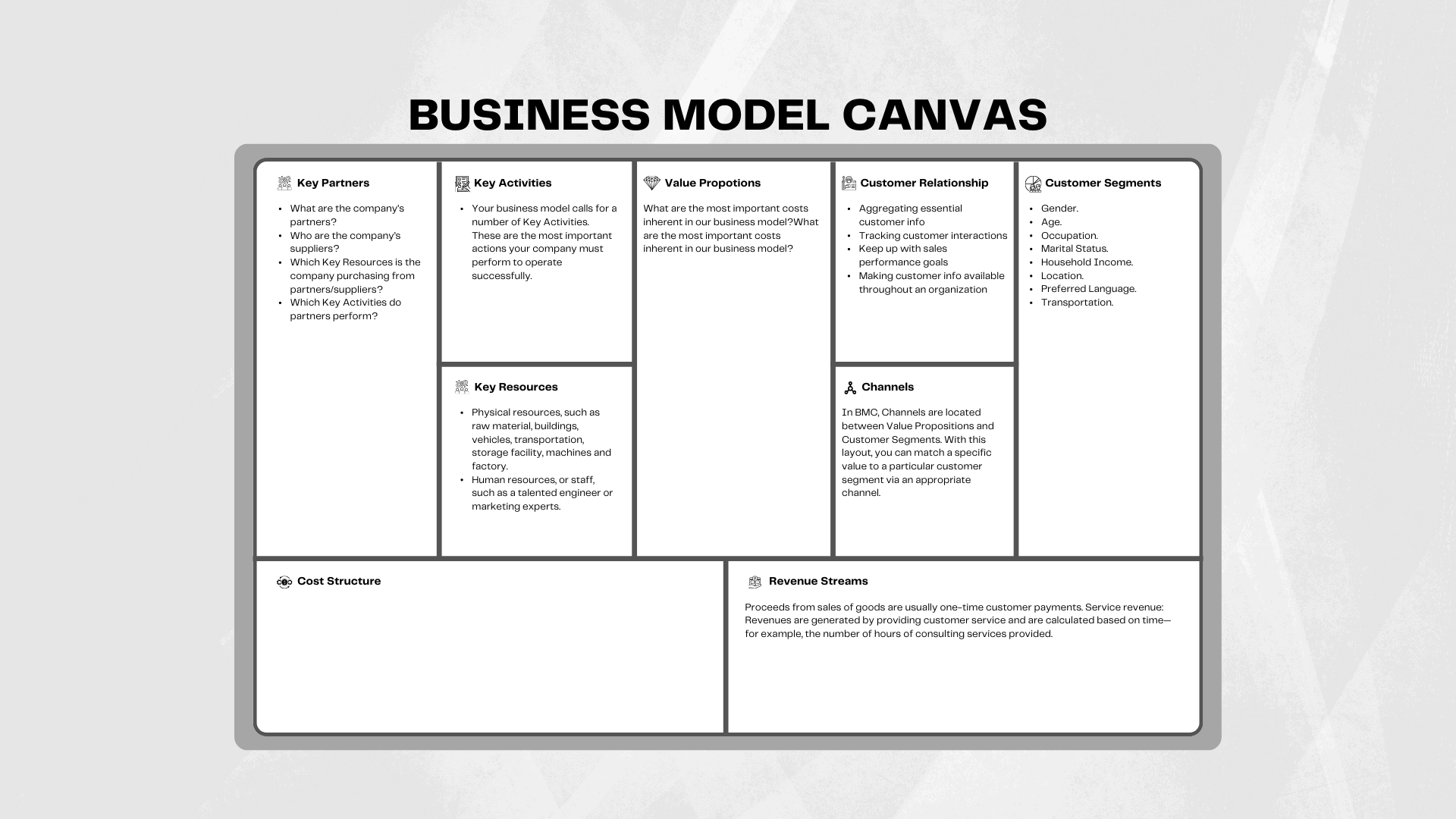 phases of business model design